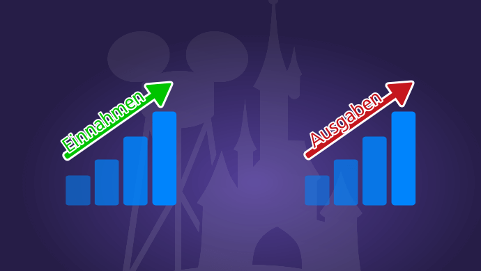 Die Grafik symbolisiert die gestiegen Einnahmen wie auch Ausgaben des Disneyland Paris im 3. Quartal des Geschäftsjahres 2015