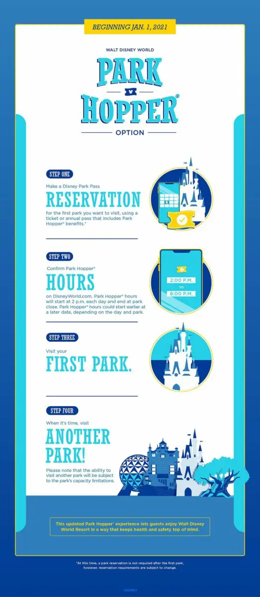 Park Hopper Regeln Grafik zur Park Hopper Option in Walt Disney World mit allen Regeln und Bedingungen