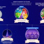 Grafik mit Kerndaten zu den Highlights & Neuigkeiten im Disneyland Paris 2023 und 2024