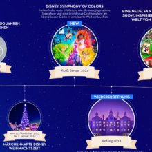 Grafik mit Kerndaten zu den Highlights & Neuigkeiten im Disneyland Paris 2023 und 2024