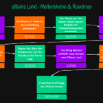 Villains Land Roadmap