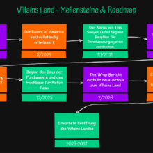 Villains Land Roadmap