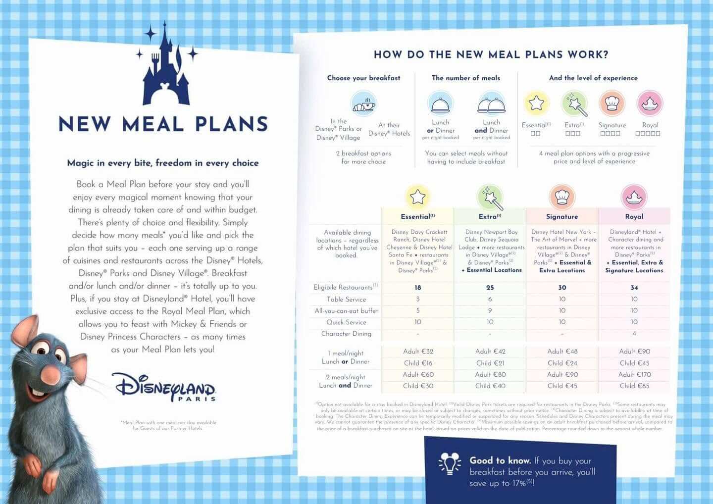 Die 4 Stufen der neuen Meal Plans in der Übersicht. Verpflegungsoptionen Die 4 Stufen der neuen Meal Plans in der Übersicht. Verpflegungsoptionen Essential, Extra, Signature, Royal
