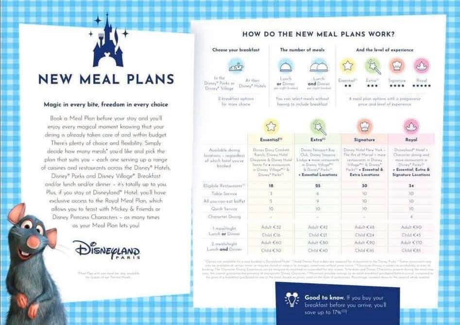 Die 4 Stufen der neuen Meal Plans in der Übersicht. Verpflegungsoptionen Die 4 Stufen der neuen Meal Plans in der Übersicht. Verpflegungsoptionen Essential, Extra, Signature, Royal