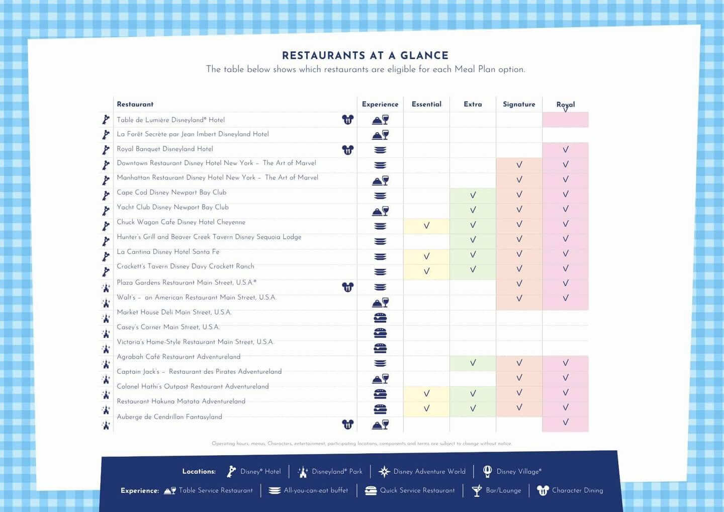 Welche Restaurants sind im welche neuen Meal Plan inklusive? Übersicht 2 Welche Restaurants sind im welche neuen Meal Plan inklusive? Übersicht Teil 2