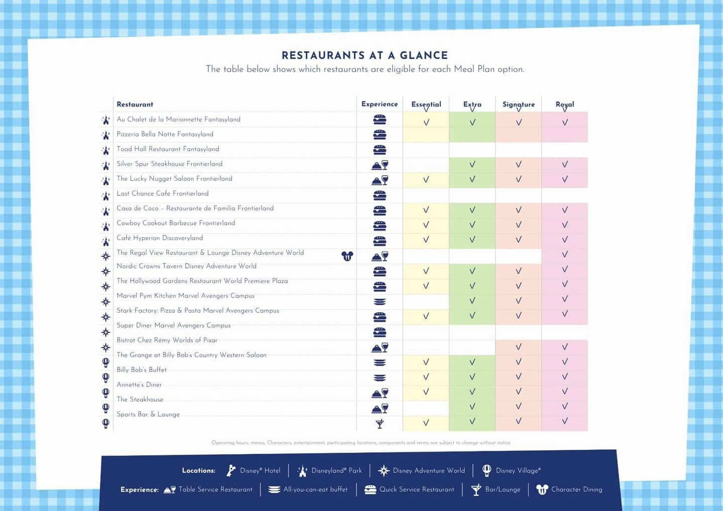 Welche Restaurants sind im welche neuen Meal Plan inklusive? Übersicht 1 Welche Restaurants sind im welche neuen Meal Plan inklusive? Übersicht Teil 1