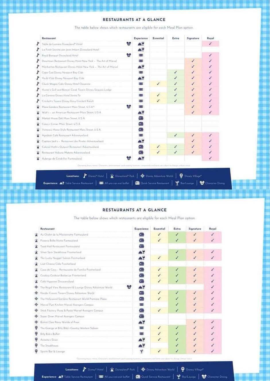 Welche Restaurants sind im welche neuen Meal Plan inklusive? Welche Restaurants sind im welche neuen Meal Plan inklusive?