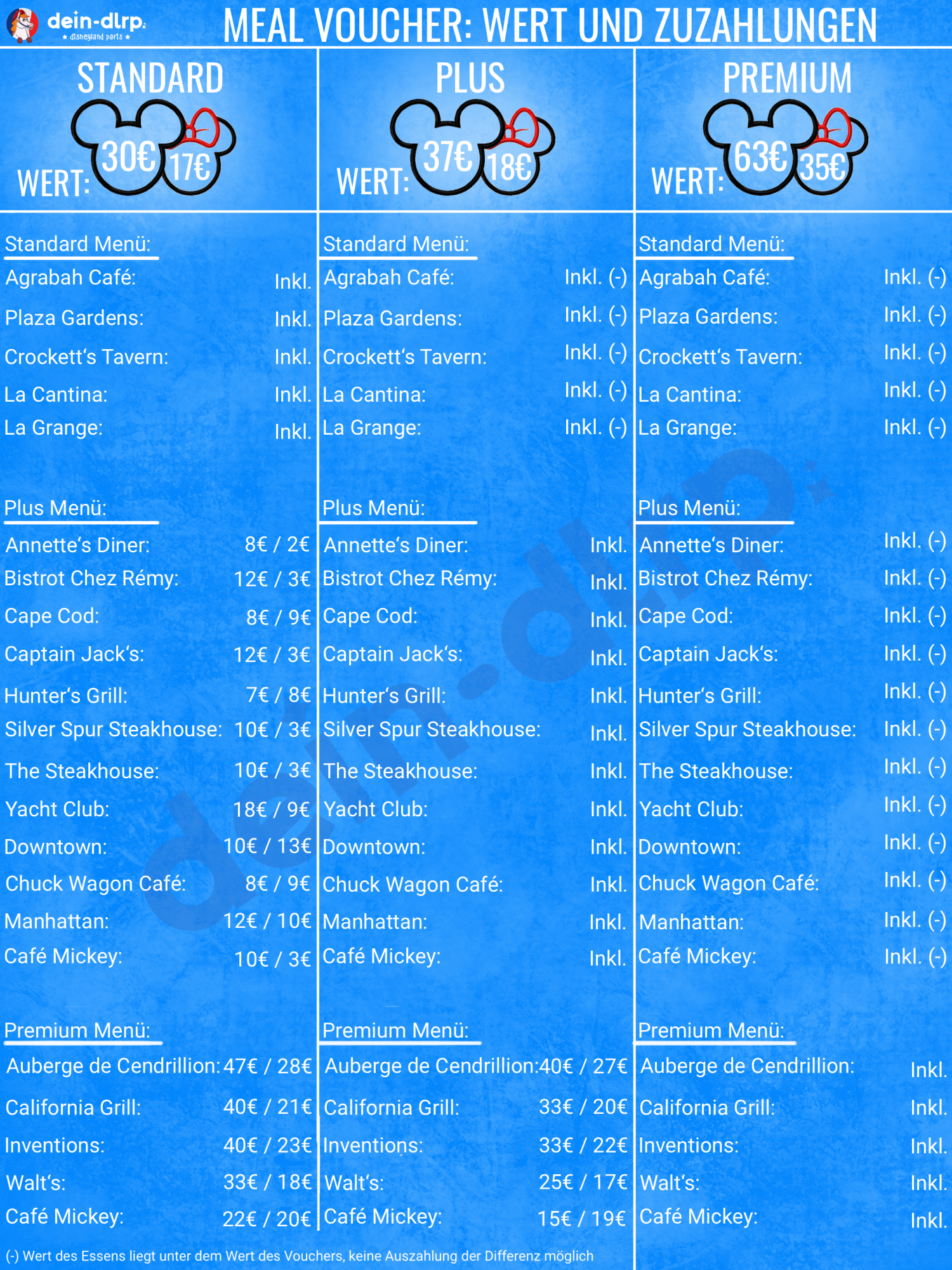 Meal Plan im Disneyland Paris Halbpension und Vollpension